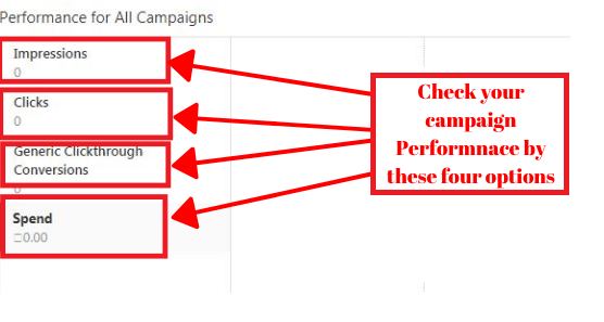 Check Campaign Performance by Impressions, Clicks, Clickthrough, and Spend